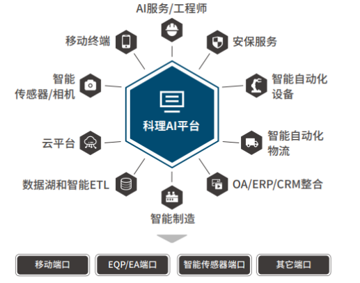AI驅(qū)動的專業(yè)設(shè)計(jì)服務(wù) 重塑物流行業(yè)的新范式
