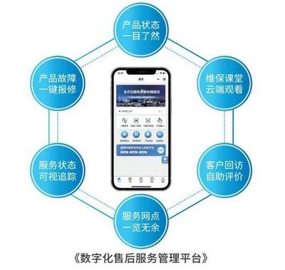 春雷萬里行 服務(wù)我先行 盈峰環(huán)境新能源售后服務(wù)專項(xiàng)行動賦能工程管理